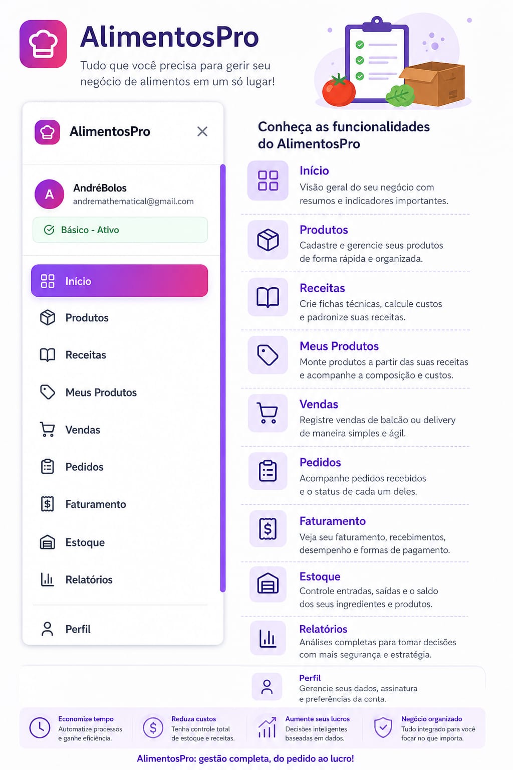 Painel do AlimentosPro mostrando funcionalidades de gestão de produtos, receitas, vendas e estoque